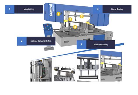 Csm Dm Double Miter Semi Automatic Double Column Hydraulic