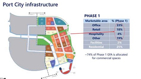 Colombo | Colombo Port City | U/C | Page 101 | SkyscraperCity Forum