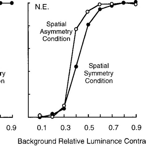 Experiments 4 And 5 Graphical Representation Of Two Frames Of Stimuli Download Scientific