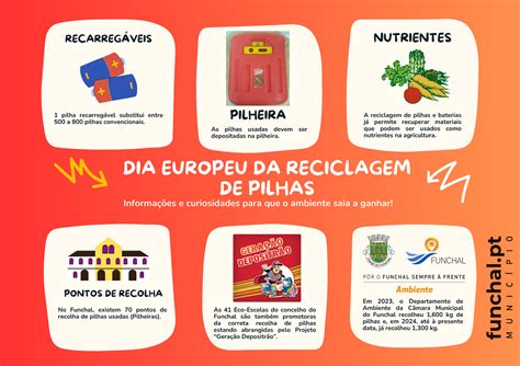 Dia Europeu da Reciclagem de Pilhas CMF recolheu quase três toneladas