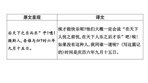 2023年中考语文一轮专题复习：古诗文阅读之课内文言文逐篇梳理九年级第1篇《岳阳楼记》课件（共32张ppt） 21世纪教育网