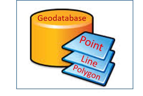 Introduction To Geodatabase Gdb Type Of Geodatabase And There