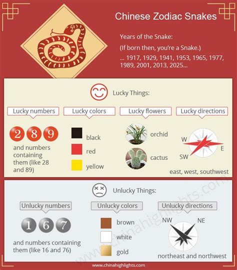 Snake Characteristics Chinese Zodiac