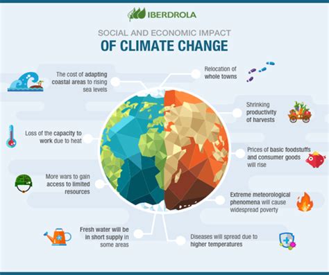 Research The Effects Of Climate Change Hnl Hospitality