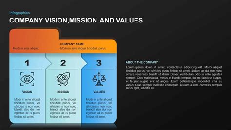 Vision Mission Core Values Template For Powerpoint Keynote