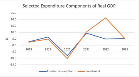 Agsiw Saudi Economy Contracted In But Growth Projections