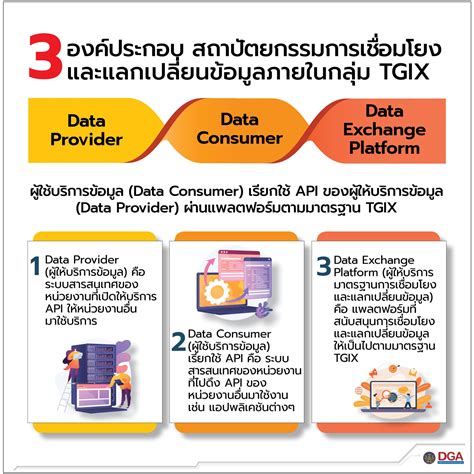 เชื่อมโยงและแลกเปลี่ยนข้อมูลอย่างเป็นระบบด้วยมาตรฐาน Tgix Linkage