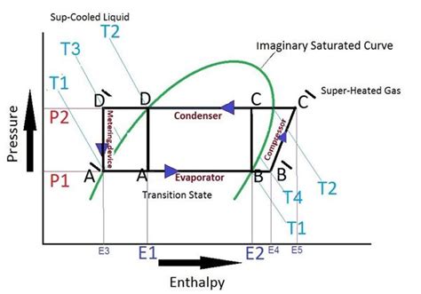 Pressure-enthalpy Diagram Refrigeration Cycle