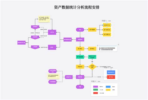 数据流程图 Boardmix社区专题