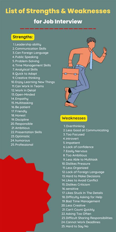 Your strengths and weaknesses – Artofit