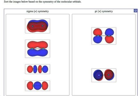 Solved Sort The Images Below Based On The Symmetry Of The Molecular