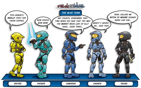 The Blue Team By Alexsanlyra On Deviantart Red Vs Blue Team Blue Red Team