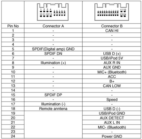 Hyundai Azera Grandeur Radio Pinout Signals Pinoutguide