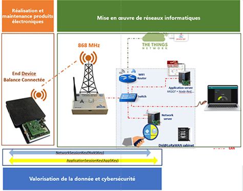 Syst Mes Bac Pro Cybers Curit Informatique Et R Seaux Electronique