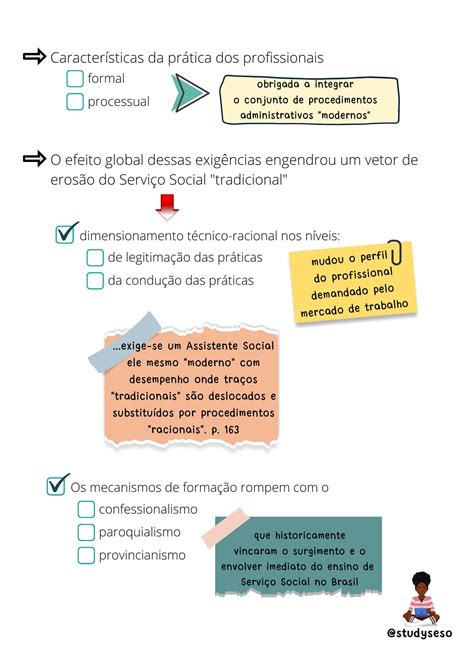 Fichamento Ditadura E Servi O Social Servi O Social Esquematizado