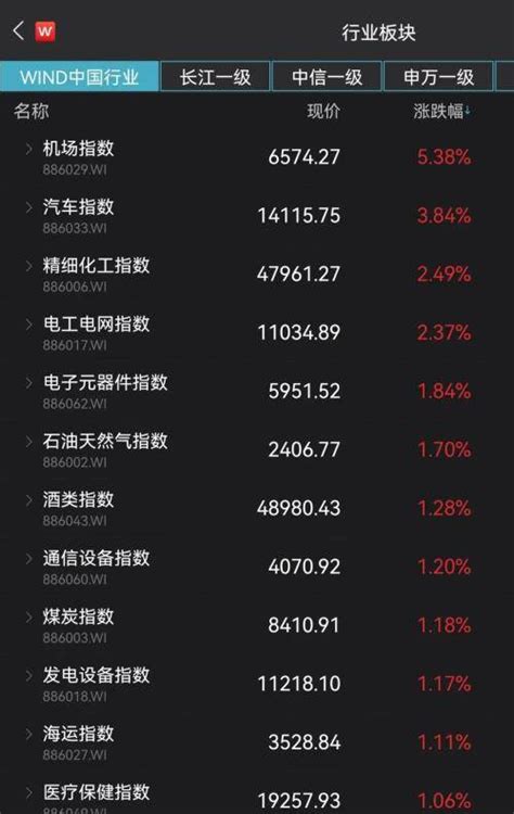 发生了什么闪崩暴跌超30 国家重磅消息这类股大爆发1700亿白马飙10 千亿白酒突发涨停 涨超 汽车 新能源