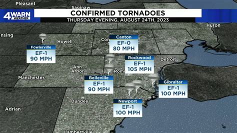 See All The Tornadoes That Have Touched Down In Michigan From🍊 Programe Se Mantenha Seus