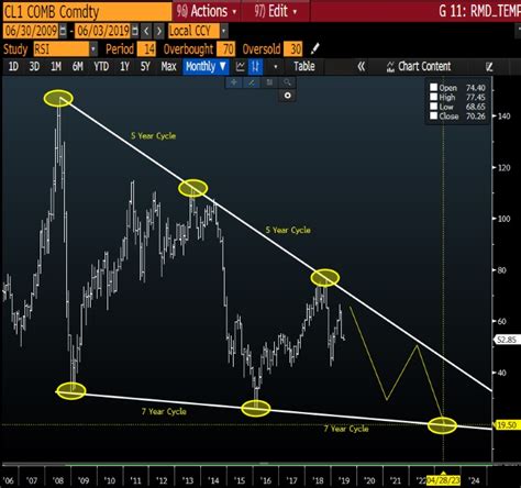 Have Crude Oil Prices Peaked Hellenic Shipping News Worldwide