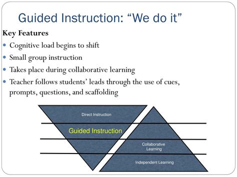 Ppt The Gradual Release Model Of Instruction Powerpoint Presentation