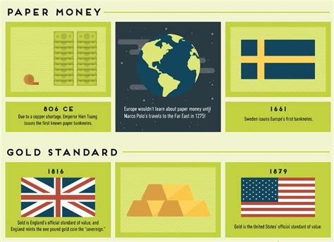 Spiros Margaris On Twitter Infographic Fintech History