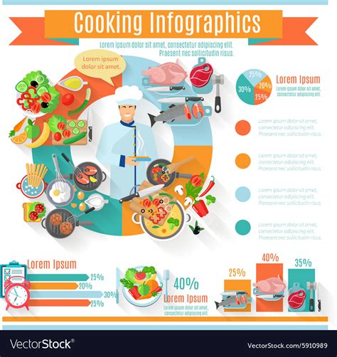 Food Infographic Poster