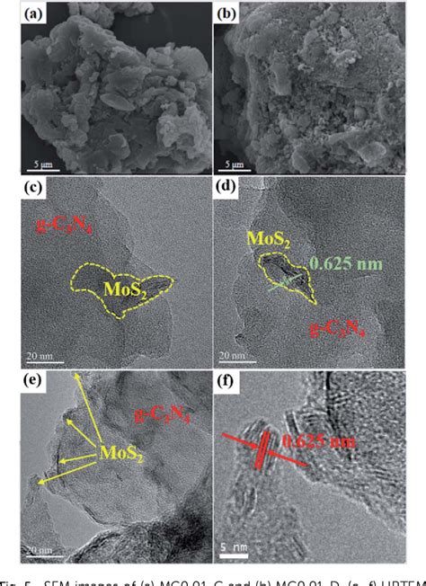 Figure 5 From Electron Assisted Synthesis Of G C3n4mos2 Composite With