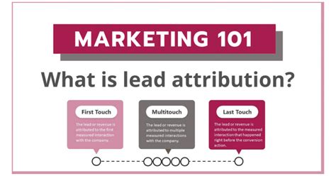 Marketing What Is Lead Attribution Marketingsherpa Blog