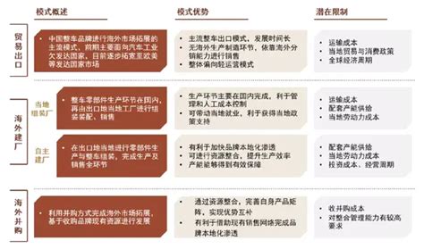 中金 2022中金汽车白皮书：望远看未来，洞见品变迁 知乎