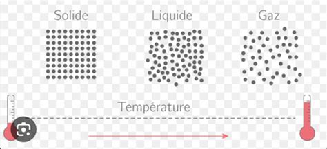 Chimie Chap 1 Flashcards Quizlet