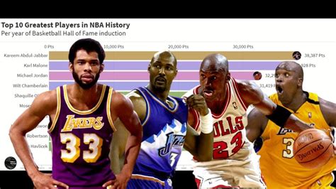 Top 10 Greatest Players In Nba History Youtube