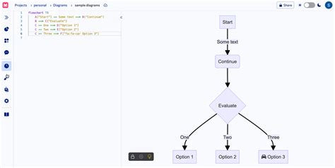 Mermaid Chart Create Complex Visual Diagrams With Text A Smarter