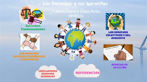 Los Derechos Y Sus Garantías By Yulieth Dayany Daza Ávila On Prezi