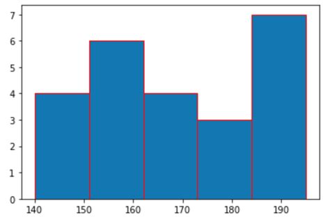 Bin Size In Matplotlib Histogram Geeksforgeeks Hot Sex Picture