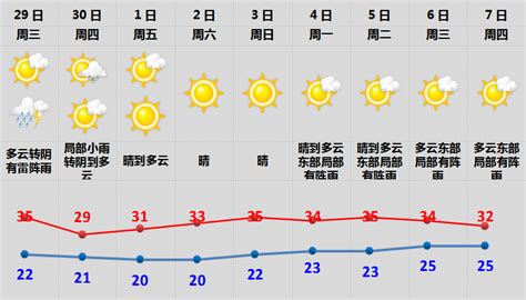 国庆假期绍兴的“秋老虎”又要发威，好消息是→绍兴网