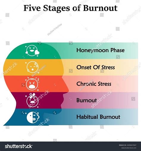 Five Stages Burnout Icons Infographic Template Stock Vector Royalty