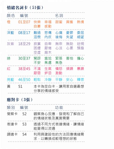 情緒字典 Emotionary 情緒教育 情緒健康 喜怒哀懼