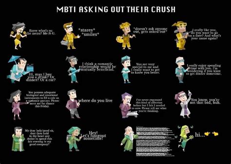 Pin by reginng on Guardado rápido Mbti personality Mbti Mbti character