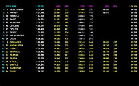 Formula Qualifiche Gp Austria Pole Di Verstappen A Spielberg Sainz