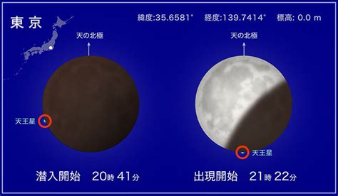 11 8は皆既月食 天王星食！井の頭線沿線の「遮蔽物のない」観察スポット5選（時間・方角も！） シブきち｜井の頭線沿線のローカルメディア