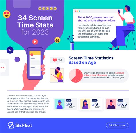 30 Average Screen Time Statistics For 2024 Slicktext