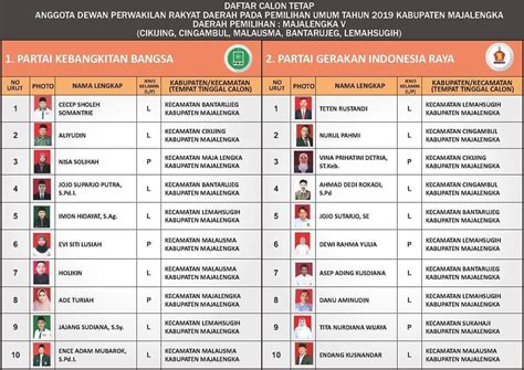 Daftar Calon Tetap DCT Anggota DPRD Pemilu 2019 Kabupaten Majalengka