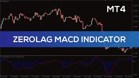 Zerolag Macd Indicator For Mt4 Overview Youtube