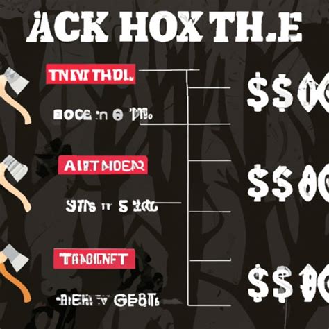 The Ultimate Guide To Understanding The Cost Of Axe Throwing Axe