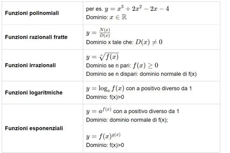 Studio SEGNO Funzione 20 Esercizi SVOLTI MondoFisica It