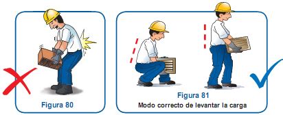 Carga Fisica On Emaze