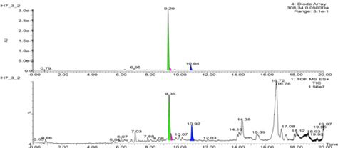 Marine Drugs Free Full Text Metabolomics Tools Assisting Classic