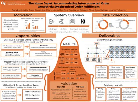 Synchronized Order Fulfillment Senior Design Capstone Projects