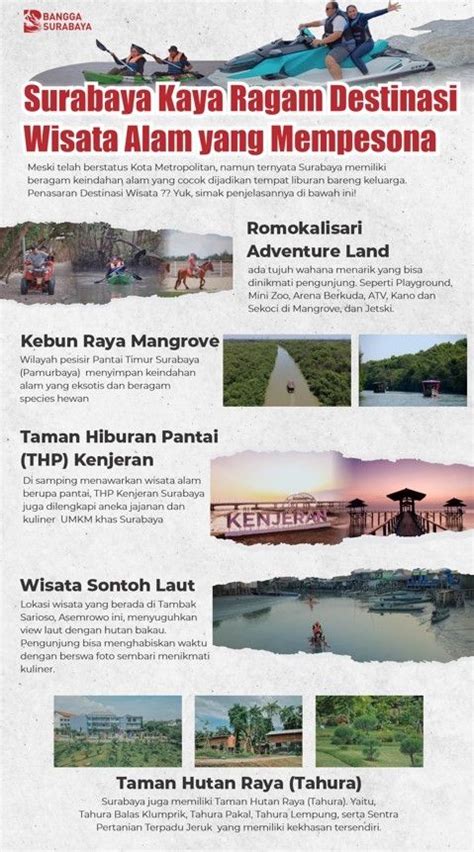 Kota Terbesar Kedua Di Indonesia Surabaya Kaya Ragam Destinasi Wisata