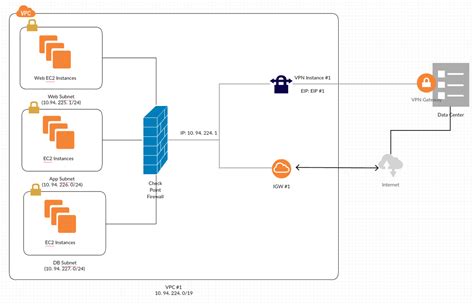 Create Aws Diagrams Online Cyber Security Memo