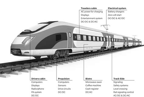 Power Supplies For Railway Applications On The Rails To